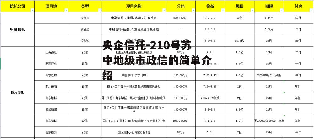 央企信托-210号苏中地级市政信的简单介绍