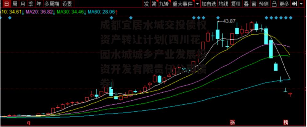 成都宜居水城交投债权资产转让计划(四川花园水城城乡产业发展投资开发有限责任公司债券)