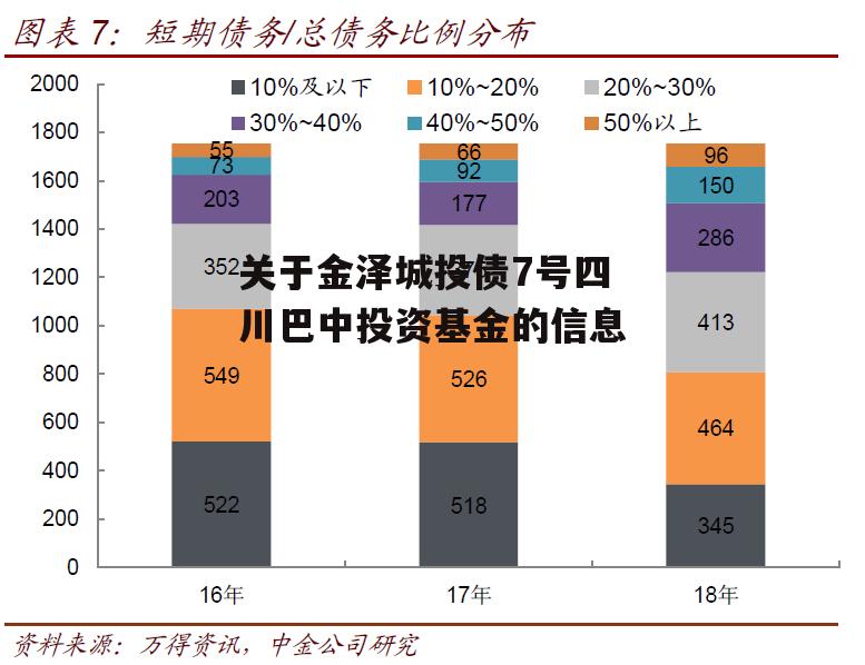 关于金泽城投债7号四川巴中投资基金的信息