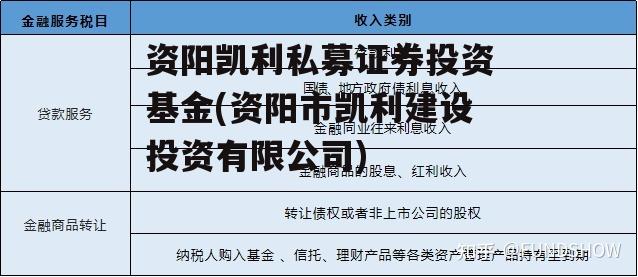 资阳凯利私募证券投资基金(资阳市凯利建设投资有限公司)