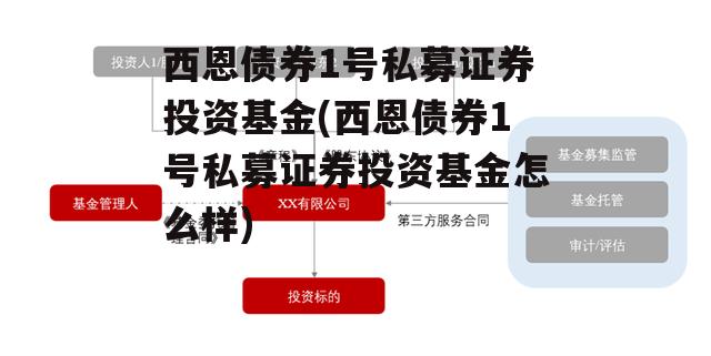 西恩债券1号私募证券投资基金(西恩债券1号私募证券投资基金怎么样)