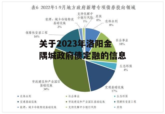 关于2023年洛阳金隅城政府债定融的信息