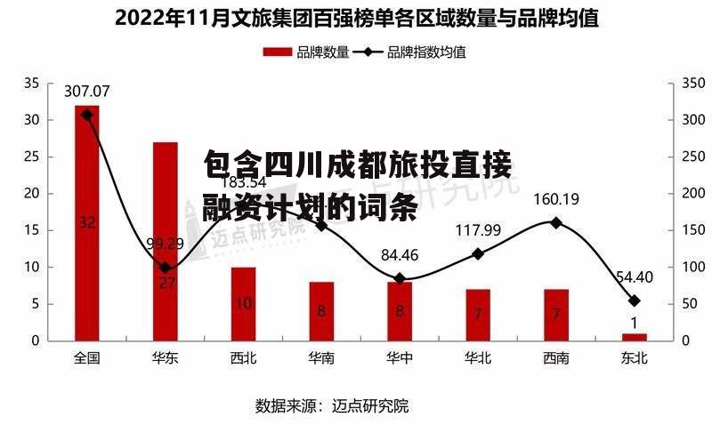 包含四川成都旅投直接融资计划的词条