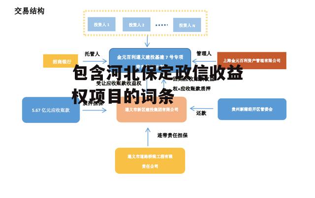 包含河北保定政信收益权项目的词条