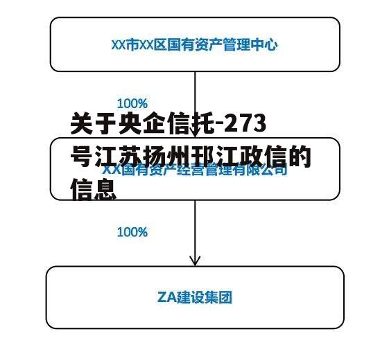 关于央企信托-273号江苏扬州邗江政信的信息