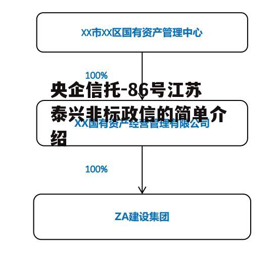 央企信托-86号江苏泰兴非标政信的简单介绍