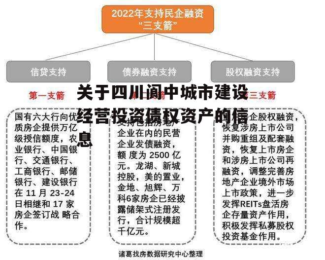 关于四川阆中城市建设经营投资债权资产的信息