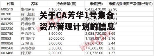 关于CA芳华1号集合资产管理计划的信息