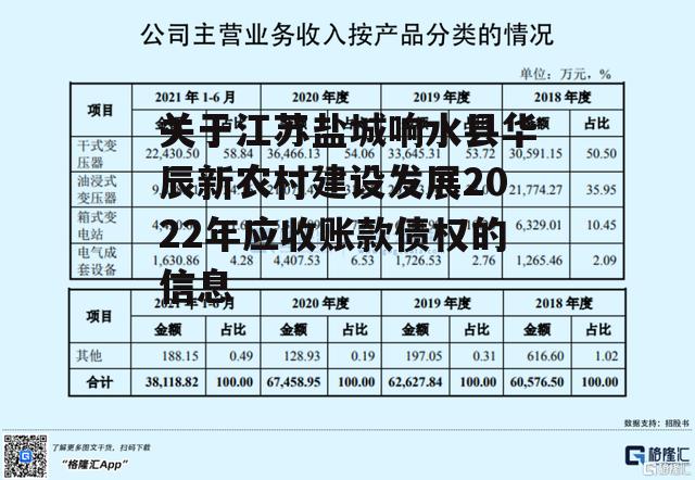 关于江苏盐城响水县华辰新农村建设发展2022年应收账款债权的信息