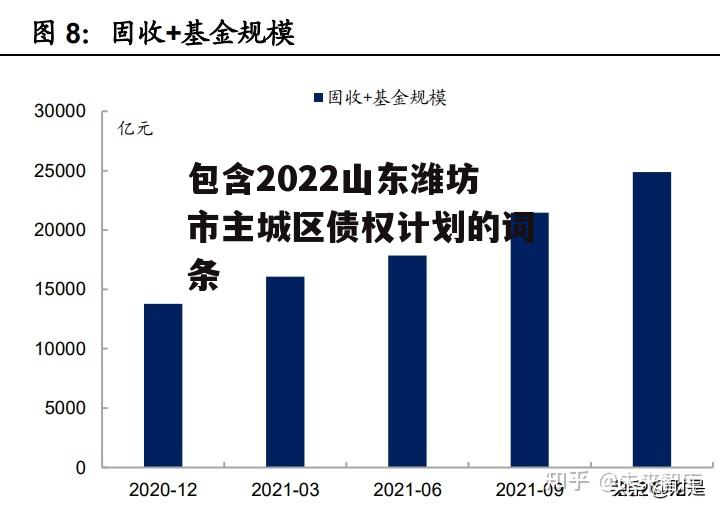 包含2022山东潍坊市主城区债权计划的词条