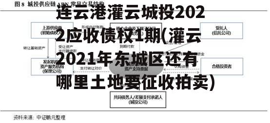 连云港灌云城投2022应收债权1期(灌云2021年东城区还有哪里土地要征收拍卖)