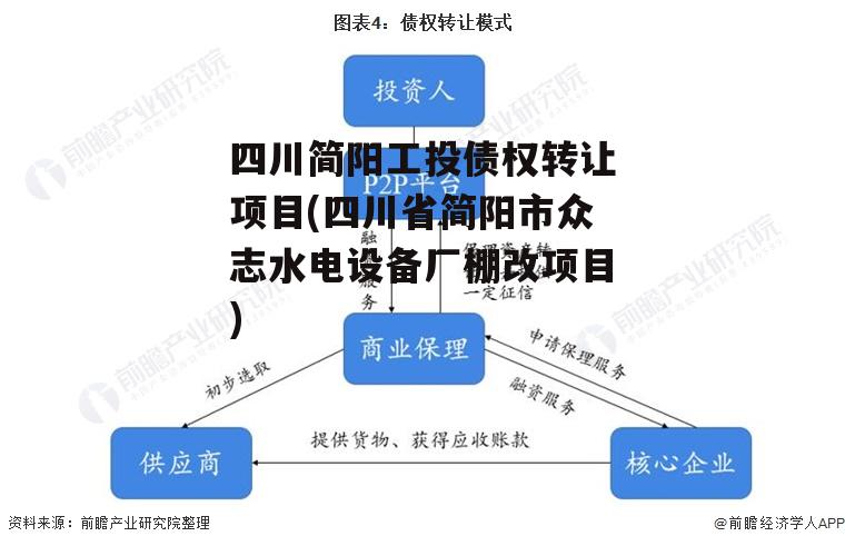 四川简阳工投债权转让项目(四川省简阳市众志水电设备厂棚改项目)