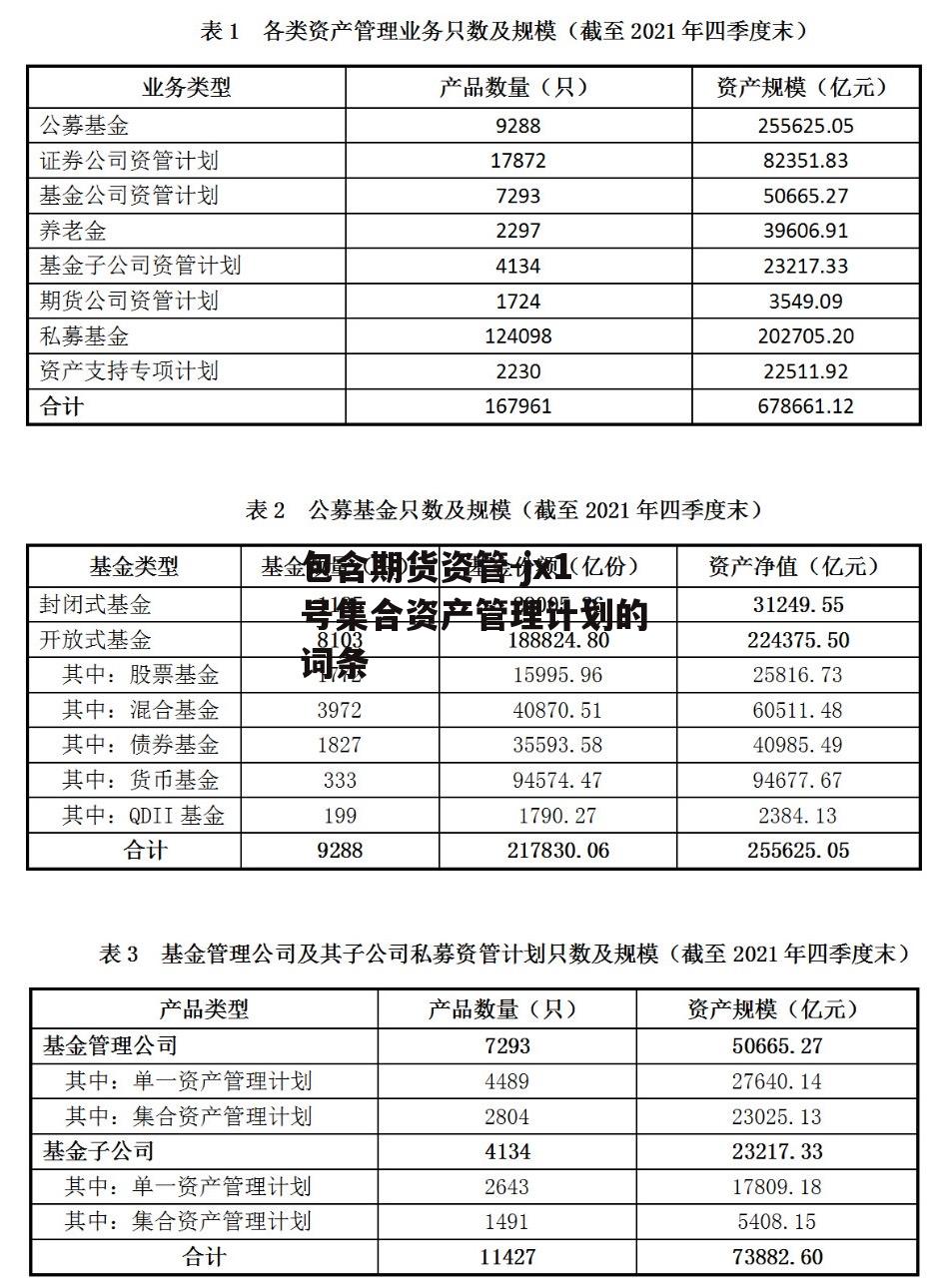 包含期货资管-jx1号集合资产管理计划的词条