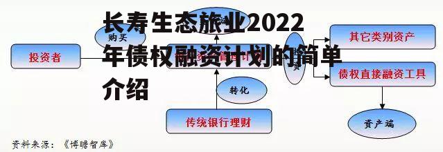 长寿生态旅业2022年债权融资计划的简单介绍