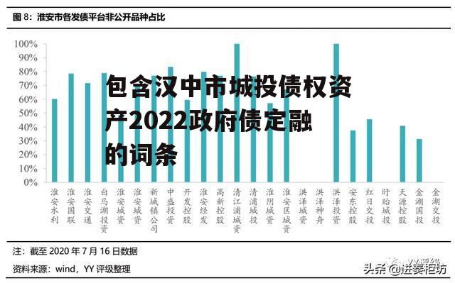 包含汉中市城投债权资产2022政府债定融的词条