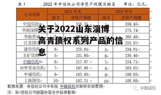 关于2022山东淄博高青债权系列产品的信息