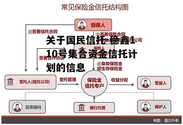 关于国民信托-稳鑫110号集合资金信托计划的信息