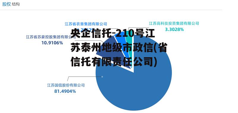 央企信托-210号江苏泰州地级市政信(省信托有限责任公司)