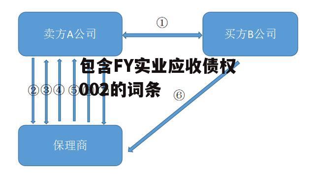 包含FY实业应收债权002的词条