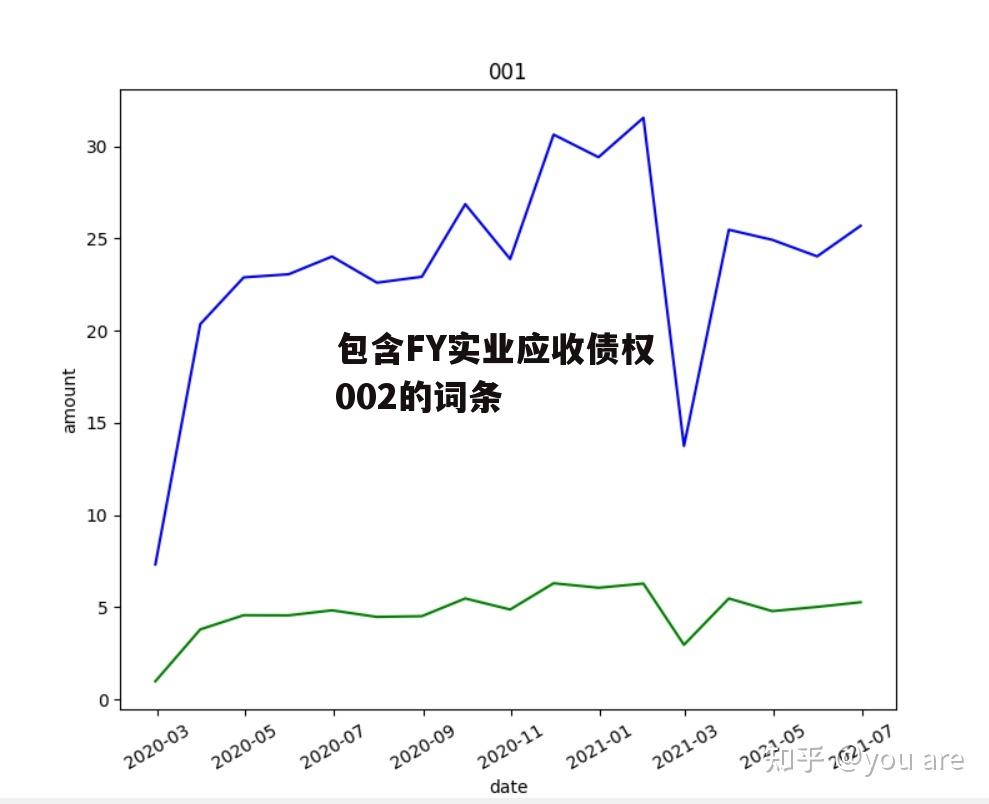 包含FY实业应收债权002的词条