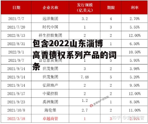 包含2022山东淄博高青债权系列产品的词条