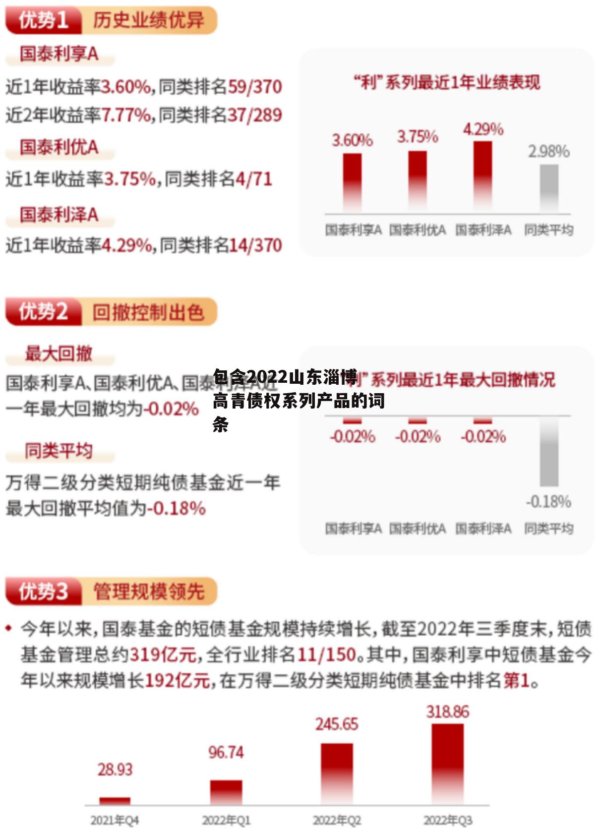 包含2022山东淄博高青债权系列产品的词条