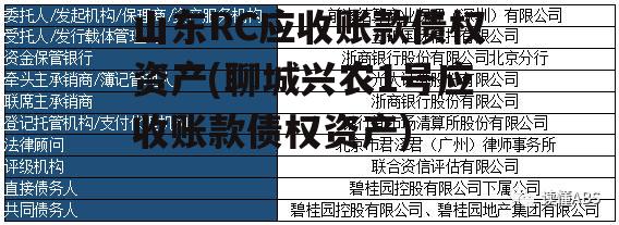 山东RC应收账款债权资产(聊城兴农1号应收账款债权资产)