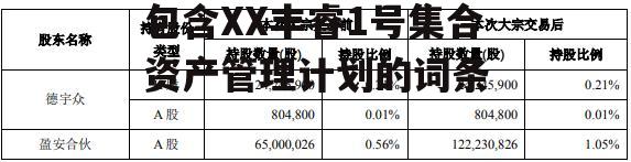 包含XX丰睿1号集合资产管理计划的词条