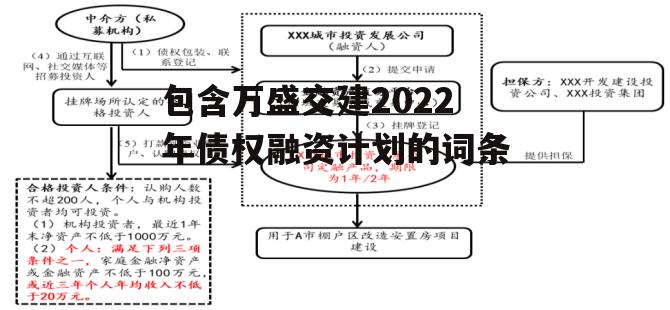 包含万盛交建2022年债权融资计划的词条