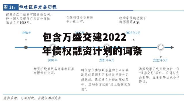 包含万盛交建2022年债权融资计划的词条