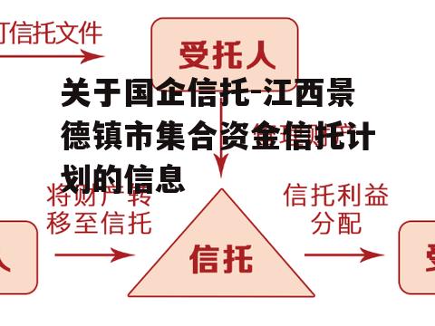 关于国企信托-江西景德镇市集合资金信托计划的信息