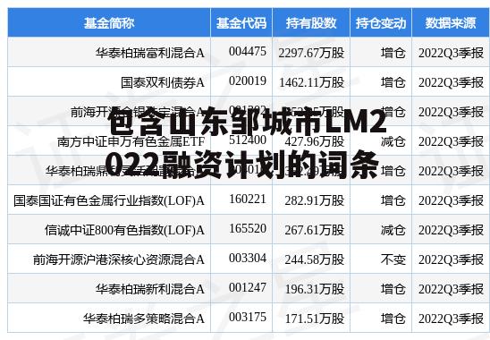 包含山东邹城市LM2022融资计划的词条