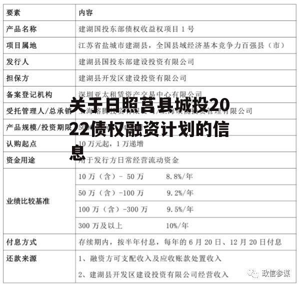 关于日照莒县城投2022债权融资计划的信息