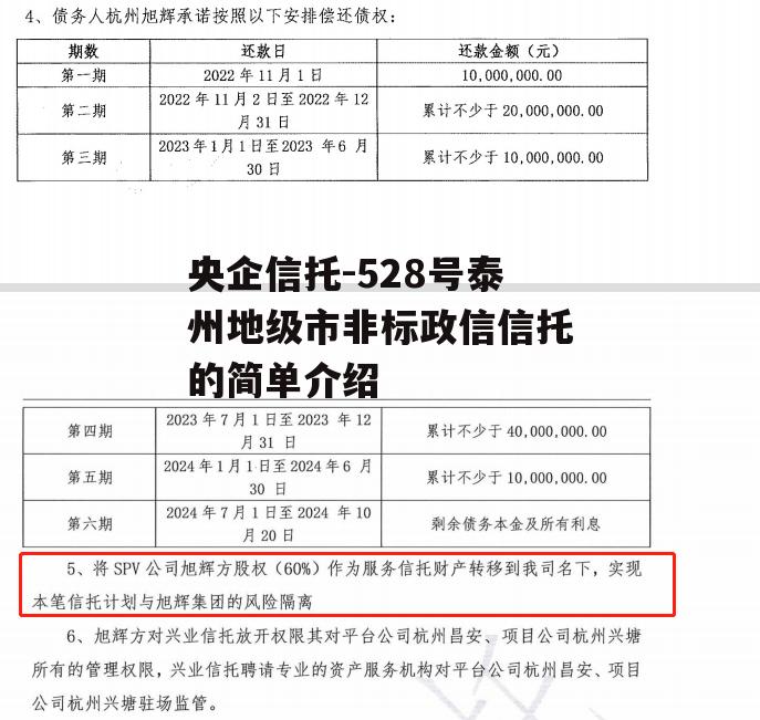 央企信托-528号泰州地级市非标政信信托的简单介绍