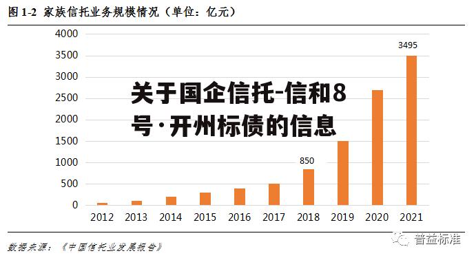 关于国企信托-信和8号·开州标债的信息