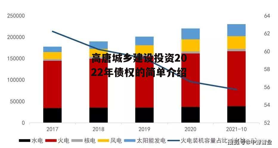 高唐城乡建设投资2022年债权的简单介绍