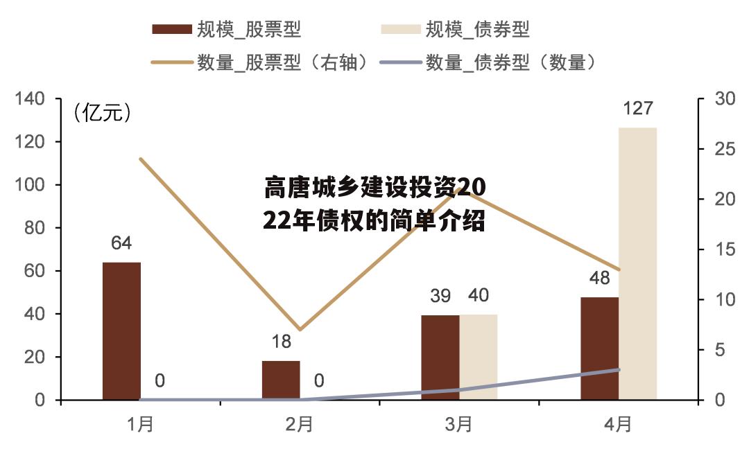 高唐城乡建设投资2022年债权的简单介绍