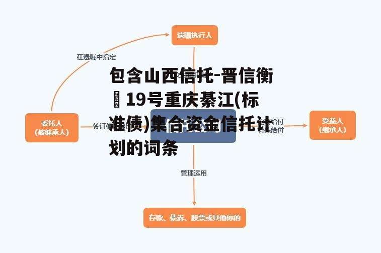 包含山西信托-晋信衡昇19号重庆綦江(标准债)集合资金信托计划的词条