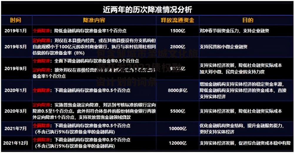 包含邹城市圣城文化旅游开发2022债权融资计划的词条