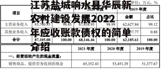 江苏盐城响水县华辰新农村建设发展2022年应收账款债权的简单介绍