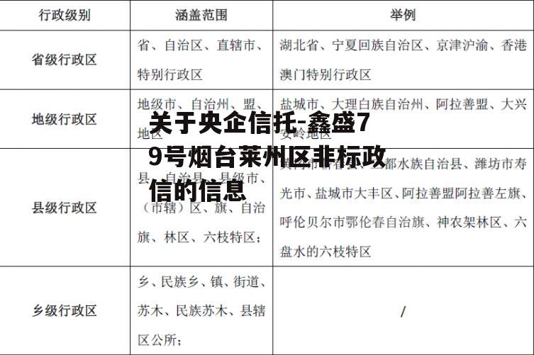 关于央企信托-鑫盛79号烟台莱州区非标政信的信息