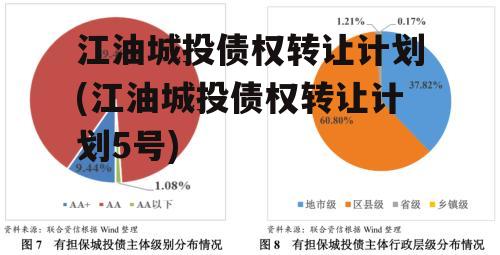 江油城投债权转让计划(江油城投债权转让计划5号)