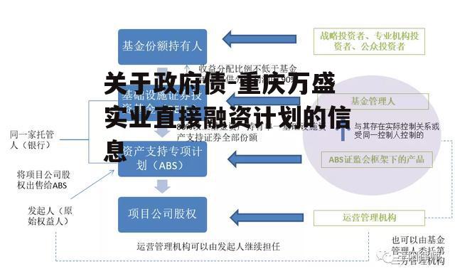 关于政府债-重庆万盛实业直接融资计划的信息