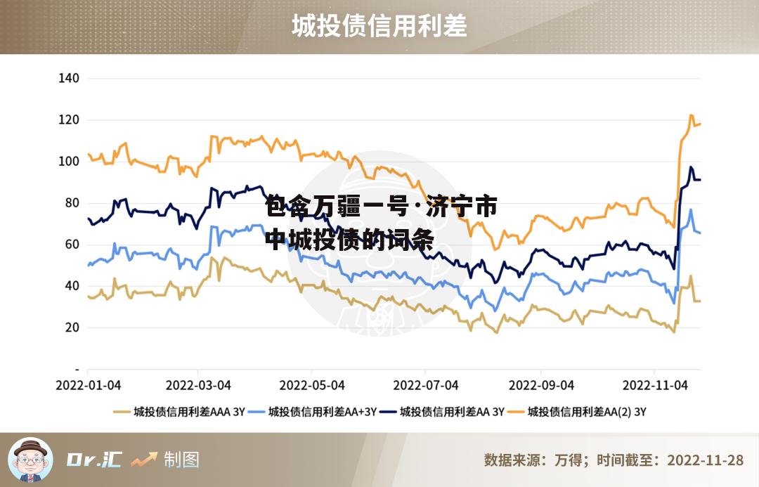 包含万疆一号·济宁市中城投债的词条