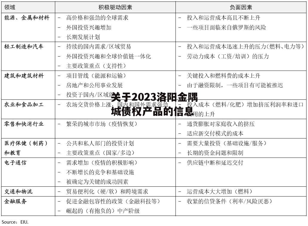 关于2023洛阳金隅城债权产品的信息