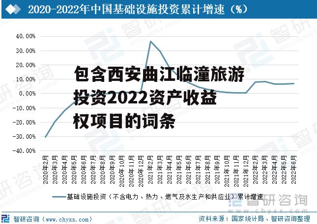 包含西安曲江临潼旅游投资2022资产收益权项目的词条