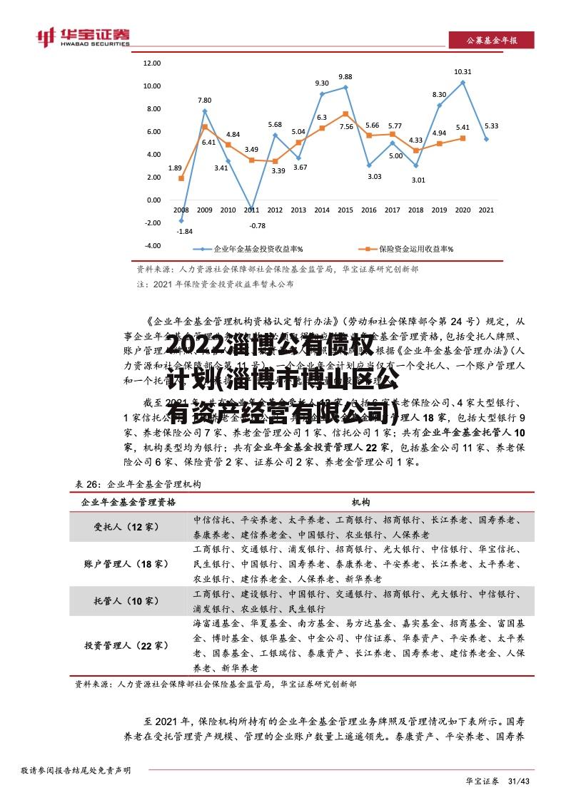 2022淄博公有债权计划(淄博市博山区公有资产经营有限公司)