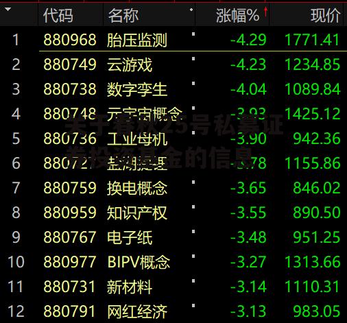 关于春秋25号私募证券投资基金的信息