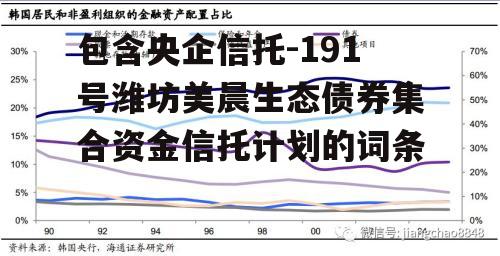 包含央企信托-191号潍坊美晨生态债券集合资金信托计划的词条