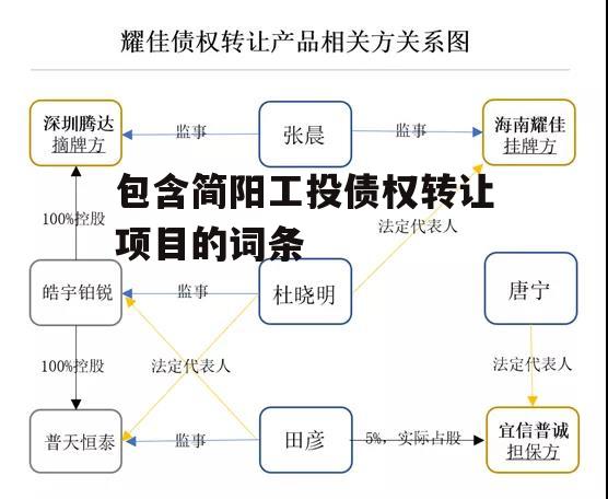 包含简阳工投债权转让项目的词条